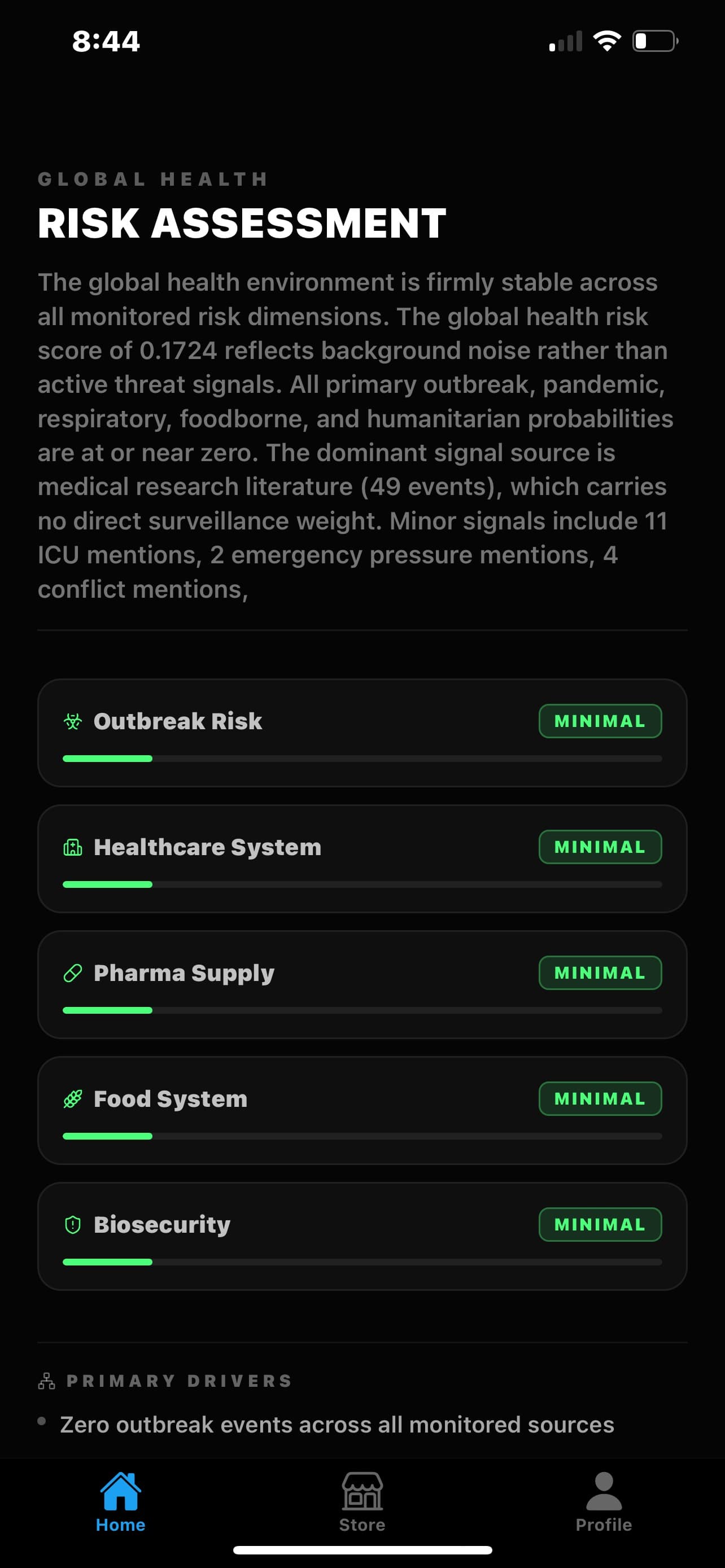 Health Left
